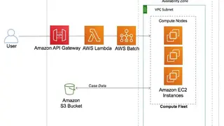 AWS Batch screenshot