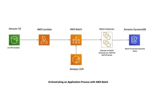AWS Batch screenshot