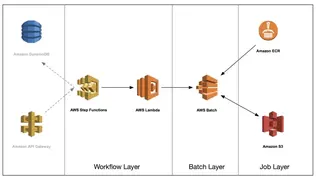 AWS Batch screenshot