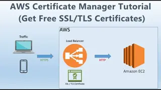 AWS Certificate Manager screenshot