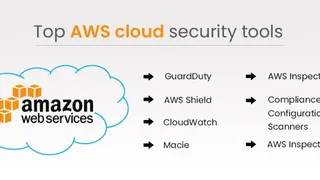 AWS Cloud Security screenshot