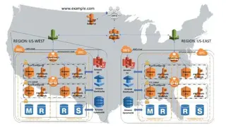 AWS Cloud Security screenshot