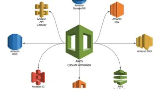 AWS CloudFormation screenshot