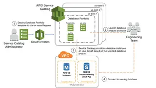 AWS CloudFormation screenshot