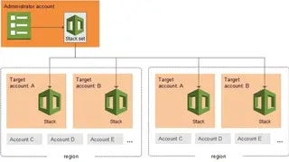 AWS CloudFormation screenshot