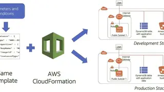 AWS CloudFormation screenshot