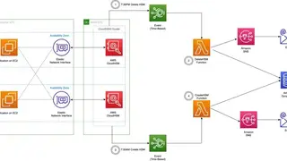 AWS CloudHSM screenshot