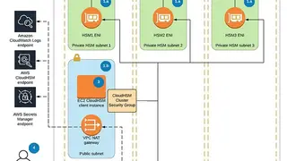 AWS CloudHSM screenshot