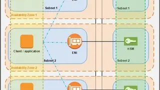 AWS CloudHSM screenshot