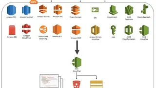 AWS CloudTrail screenshot