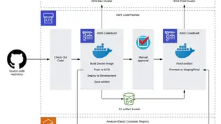 AWS CodePipeline screenshot