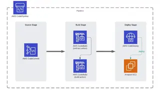 AWS CodePipeline screenshot