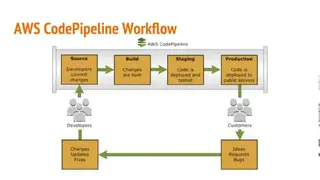 AWS CodePipeline screenshot
