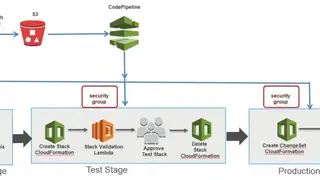 AWS CodePipeline screenshot