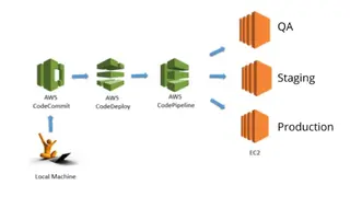 AWS CodePipeline screenshot