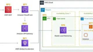 AWS DDoS Protection screenshot