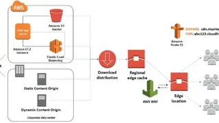 AWS DDoS Protection screenshot