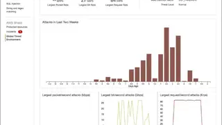 AWS DDoS Protection screenshot