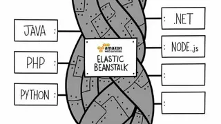AWS Elastic Beanstalk screenshot