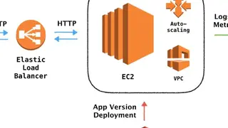 AWS Elastic Beanstalk screenshot
