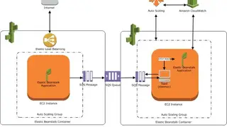 AWS Elastic Beanstalk screenshot