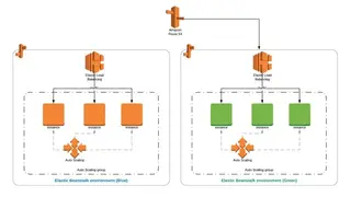 AWS Elastic Beanstalk screenshot