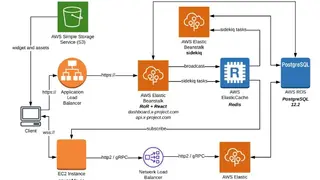 AWS Elastic Beanstalk screenshot