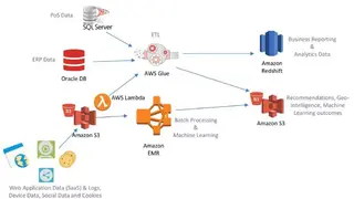 AWS Glue screenshot