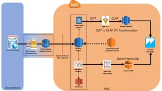 AWS Glue screenshot