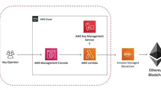 AWS Key Management Service screenshot