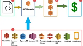 AWS Lambda screenshot
