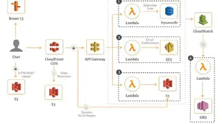 AWS Lambda screenshot