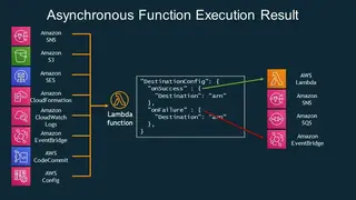 AWS Lambda screenshot