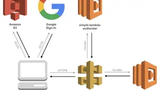AWS Lambda screenshot