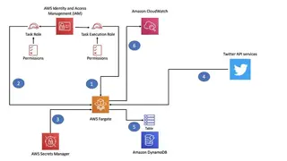 AWS Secrets Manager screenshot