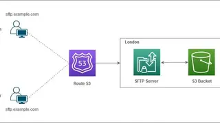 AWS Transfer for SFTP screenshot
