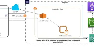 AWS Transfer for SFTP screenshot
