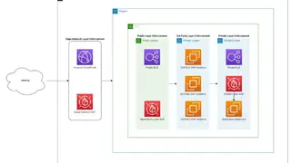 AWS WAF screenshot