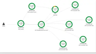 AWS X-Ray screenshot