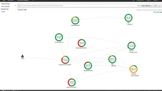 AWS X-Ray screenshot