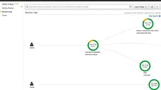 AWS X-Ray screenshot