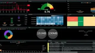 Axibase Time Series Database screenshot