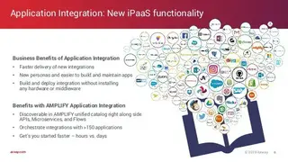 Axway AMPLIFY B2B Integration screenshot