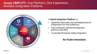 Axway AMPLIFY B2B Integration screenshot