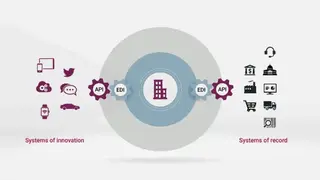 Axway AMPLIFY B2B Integration screenshot