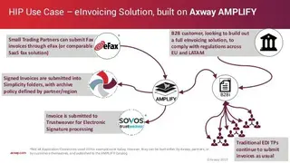 Axway AMPLIFY B2B Integration screenshot