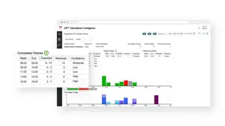 Axway AMPLIFY Managed File Transfer screenshot