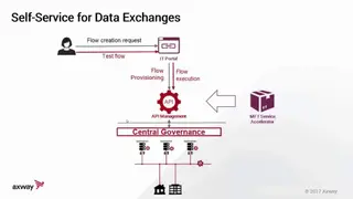 Axway AMPLIFY Managed File Transfer screenshot