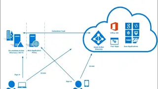 Azure Active Directory screenshot