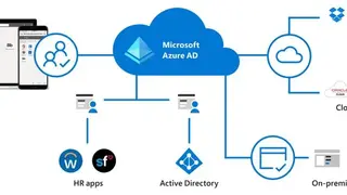 Azure Active Directory screenshot